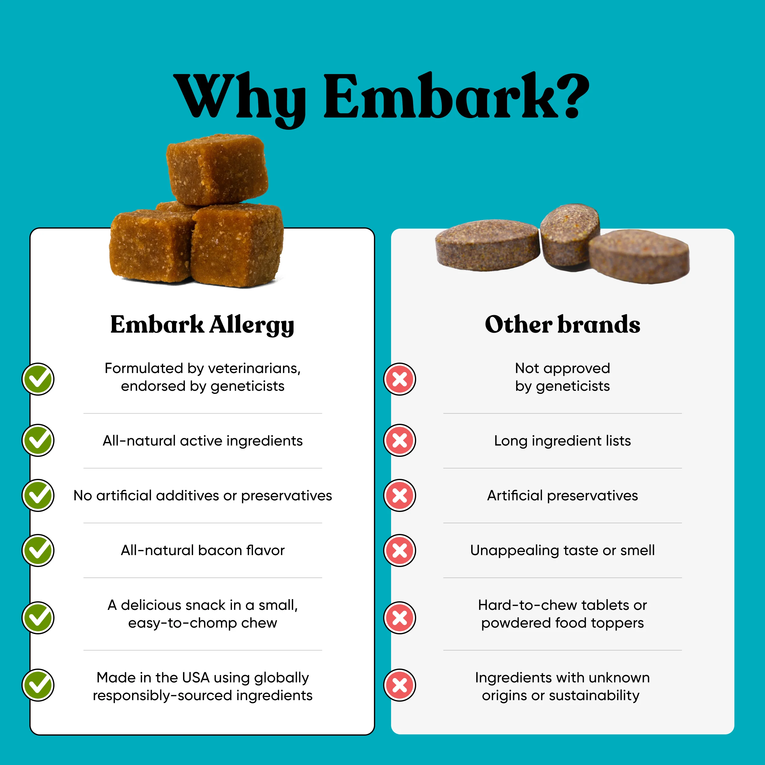 Embark Allergy - Image 7