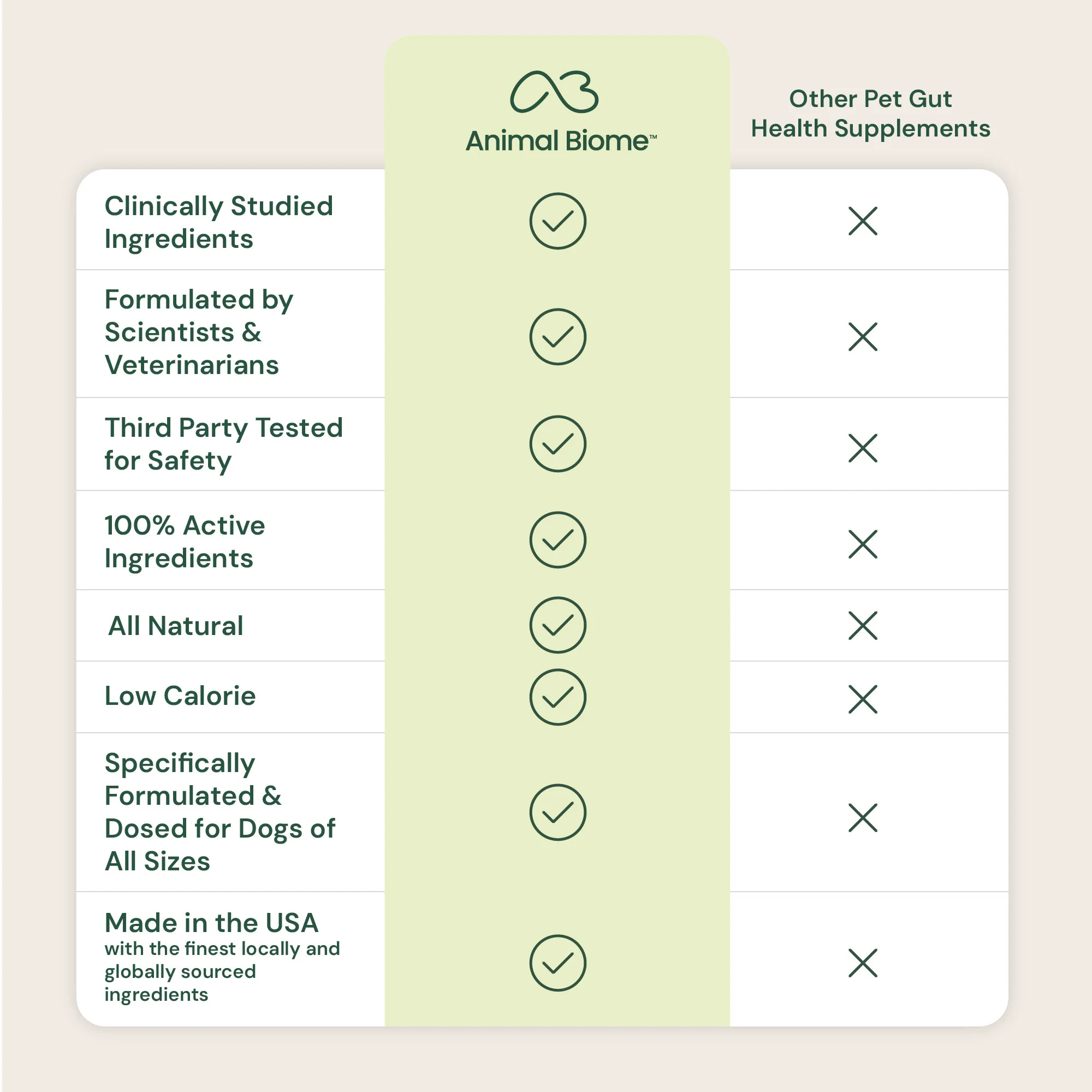 Gut Maintenance Plus Supplement - Image 8