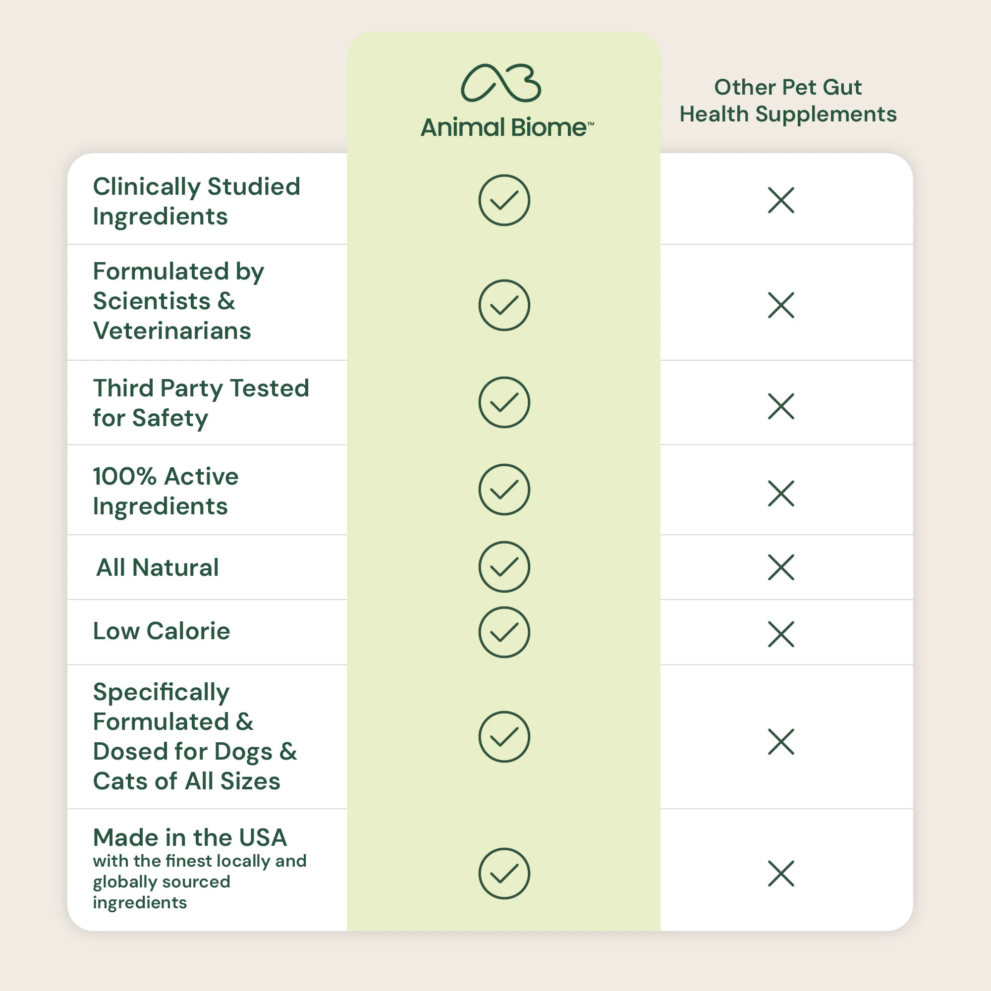 S. Boulardii + FOS Powder - Image 5